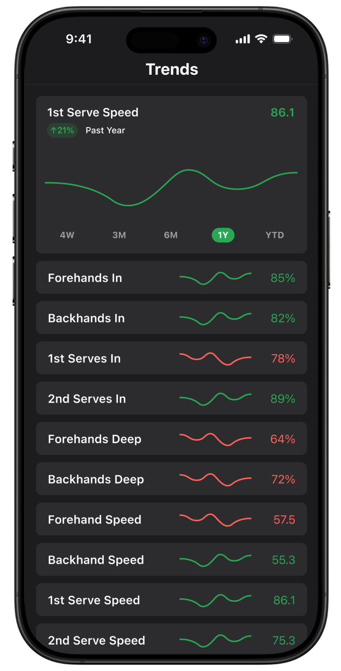 SwingVision: AI Stats for Tennis & Pickleball